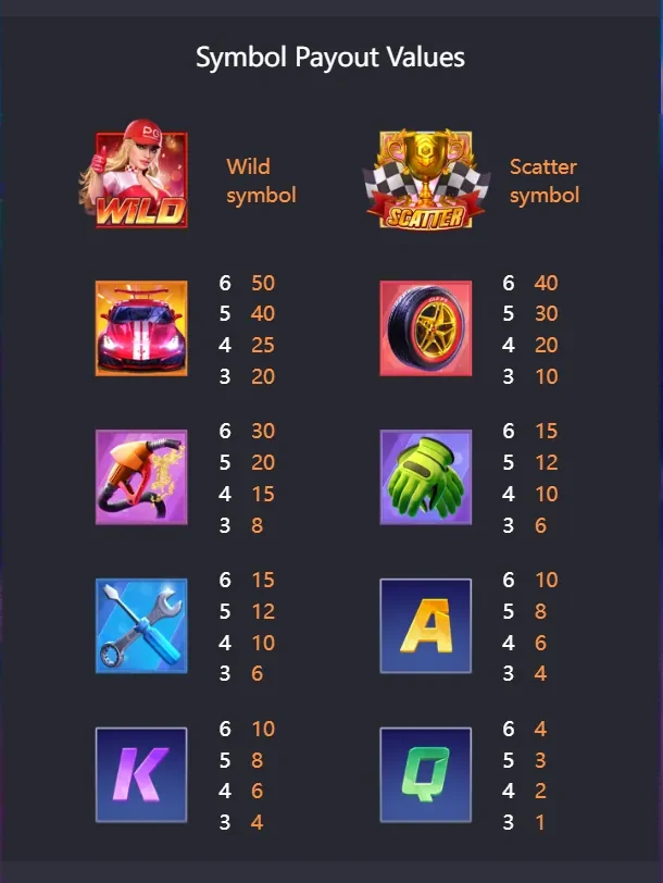 Speed Winner PAYTABLE - Wild symbol (female racer in helmet, reels 2-5 only), Scatter symbol (gold trophy), and premium symbol pay values per way